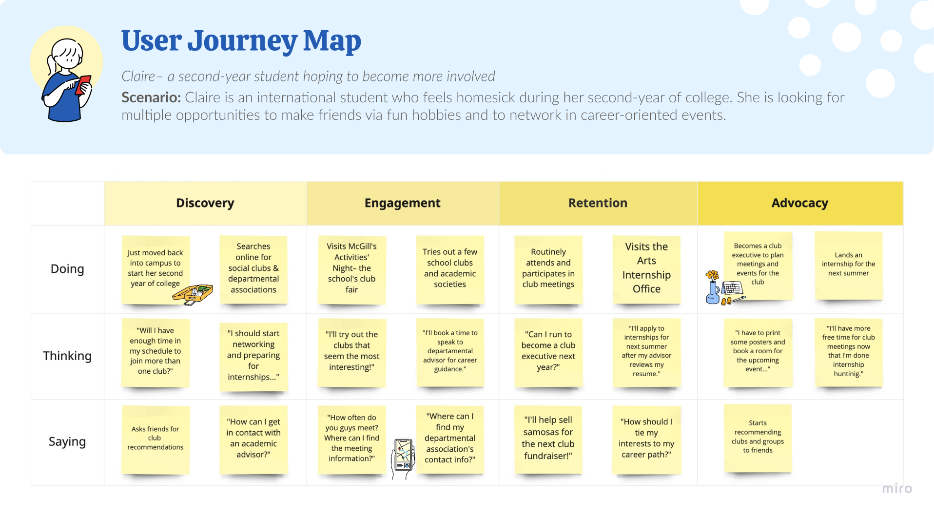 User Journey